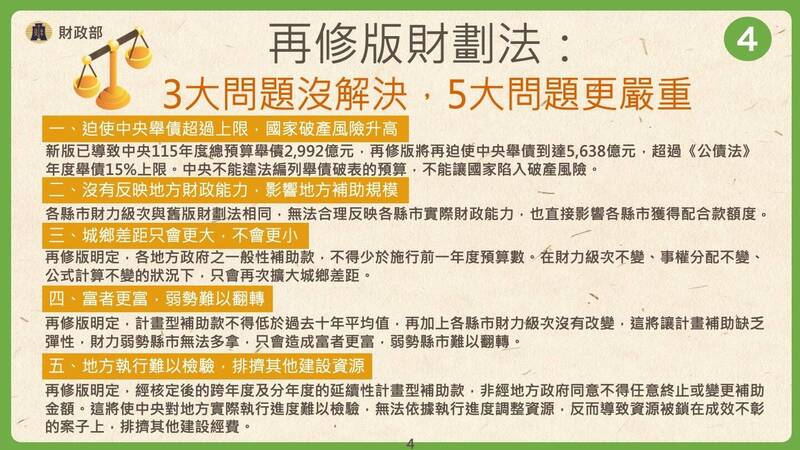 國家破產風險升高、城鄉差距擴大 財部批藍白財劃法5大問題