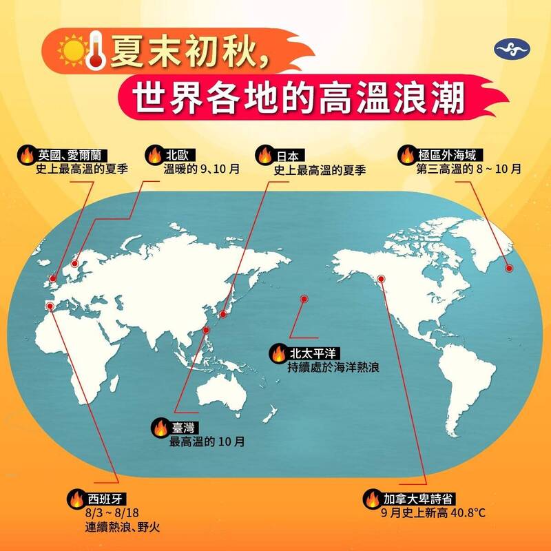 10月不只我國有高溫 氣象署曝南北半球多國都創紀錄