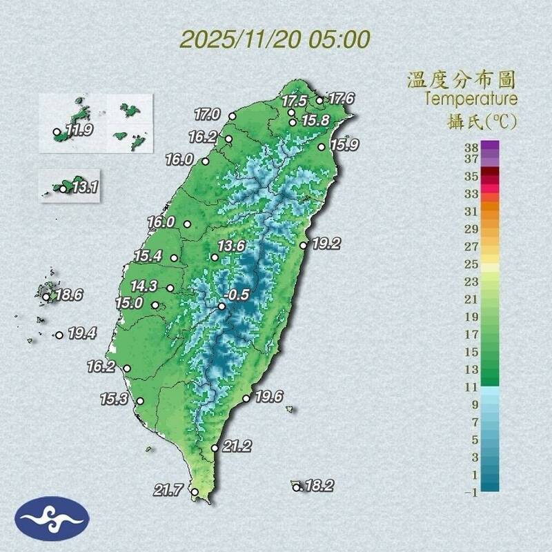 中南部清晨低溫再下探 鄭明典曝「17度以下」是關鍵