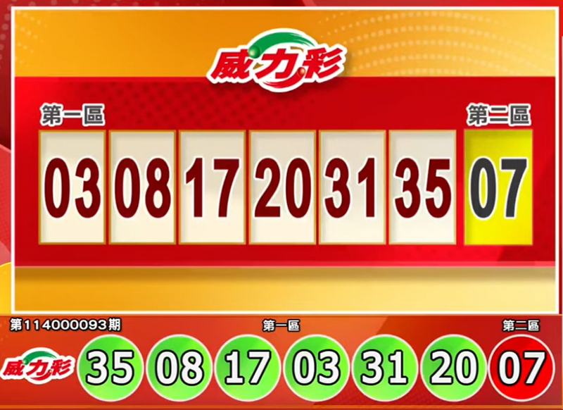 獎落誰家？ 11/20 威力彩、今彩539、3星彩、4星彩開獎了