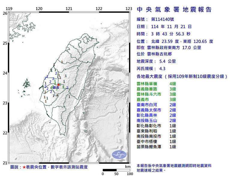 好晃!凌晨3:43雲林古坑規模4.3地震 半夜嚇醒一票人