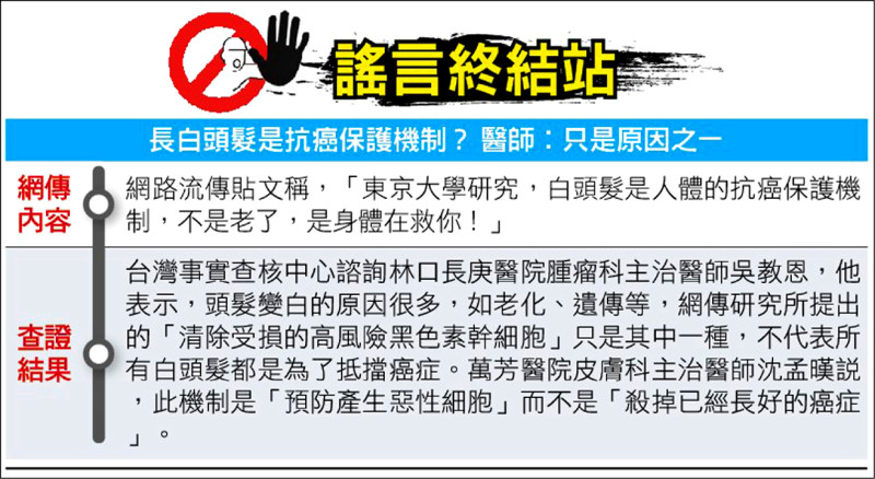 謠言終結站》長白頭髮是抗癌保護機制? 醫師︰只是原因之一