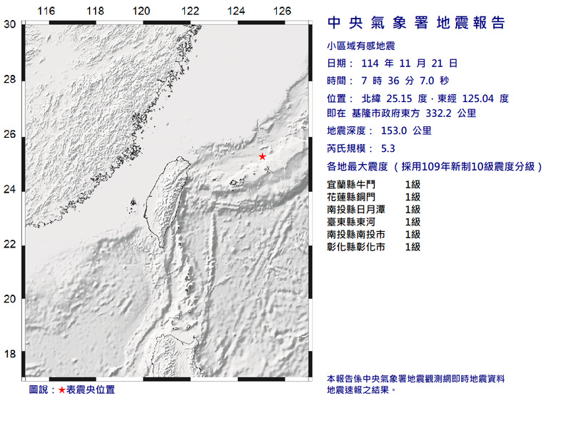 基隆東方上午7:36發生規模5.3地震 最大震度1級