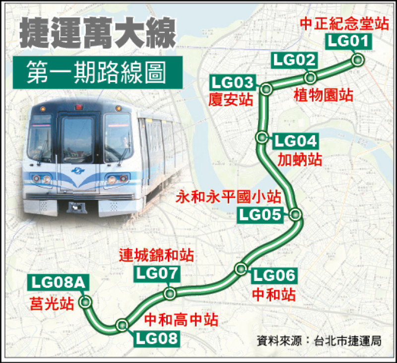 捷運萬大線1期進度82％ 拚後年完工