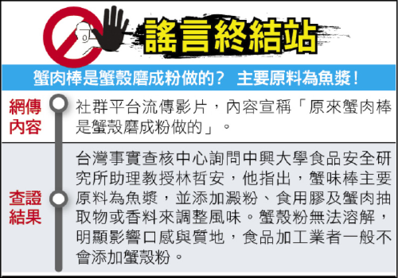 謠言終結站》蟹肉棒是蟹殼磨成粉做的？ 主要原料為魚漿！
