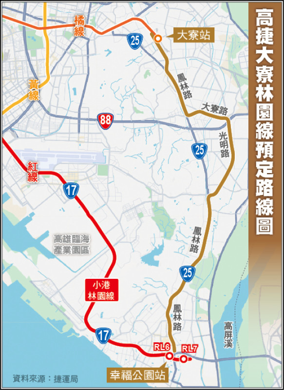 高捷大寮林園線 明年初送交部審議