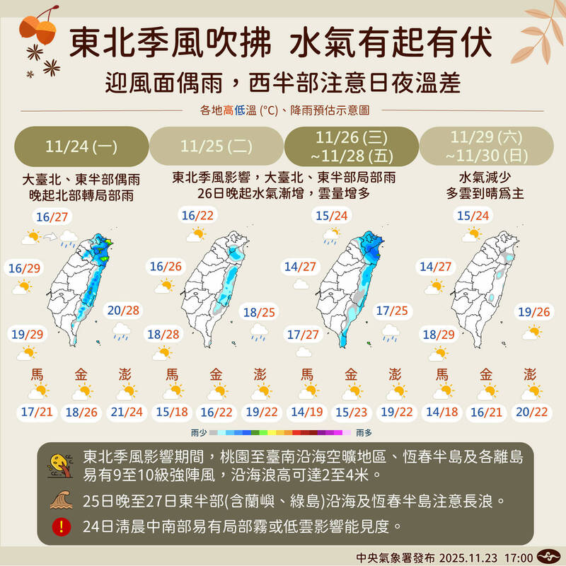 週三清晨最冷、中部以北「下探14度」 1圖看懂未來1週天氣