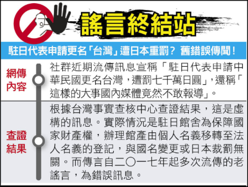 謠言終結站》 駐日代表申請更名「台灣」遭日本重罰？ 舊錯誤傳聞！