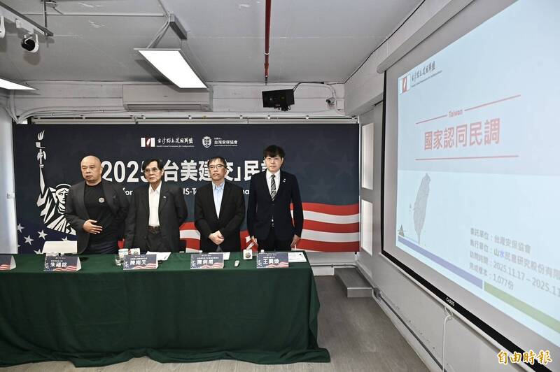 台獨聯盟調查：近9成民眾對中國沒好感 不願意統一