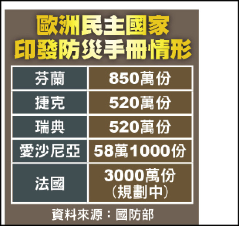 提升防災準備 全民安全指引與國際接軌