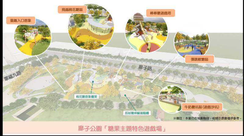 中市規劃「糖果主題特色遊戲場」 各種糖果意象遊具及尿布鞦韆等各式鞦韆