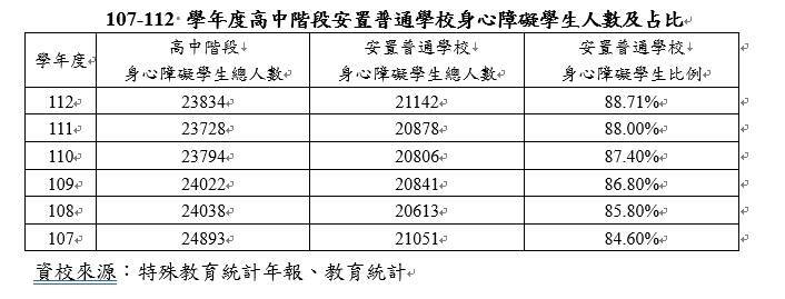 高中「外加特生」超額編班 全教總:教師疲於奔命