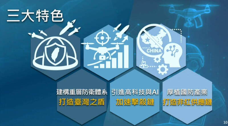 國防特別預算分8年期 暫匡上限1.25兆具三特色、七目標