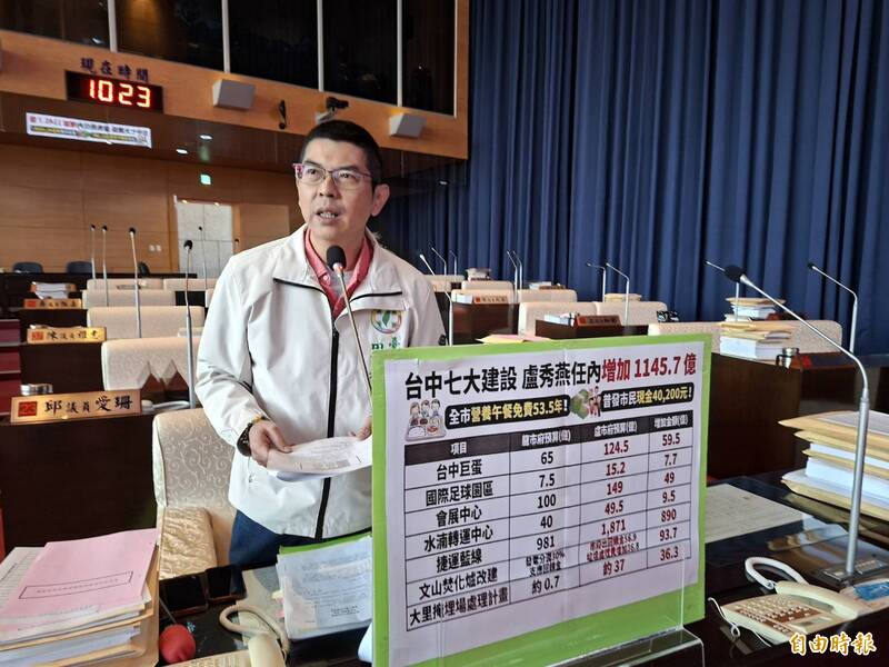 議員批盧秀燕重大建設決策反覆及怠惰  7年讓財政損失1145億