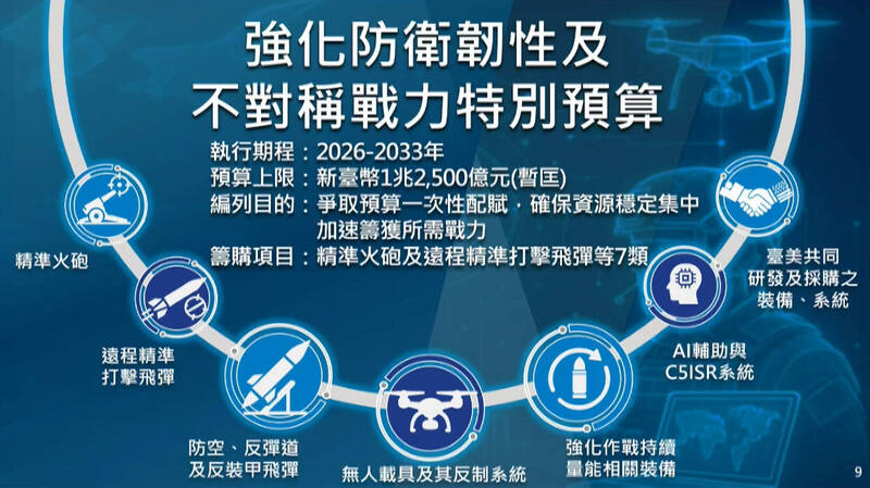 國防特別預算上限1.25兆元!顧立雄親上火線解說七大目標