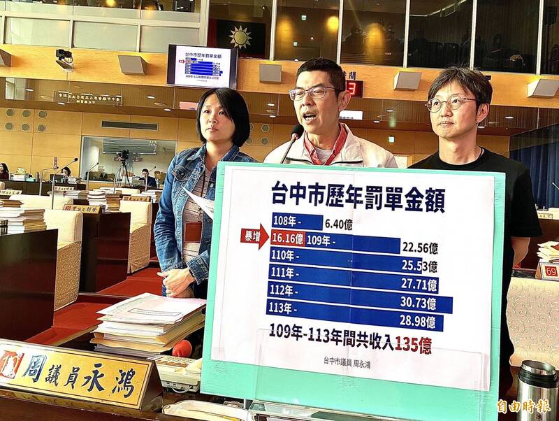 台中交通罰單5年挹注市庫135億 市警局稱「這項」提高罰鍰