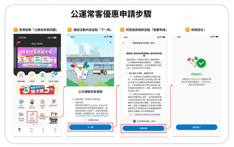 TPASS 2.0+常客優惠升級 悠遊付登錄搭公共運輸最高賺3成回饋金