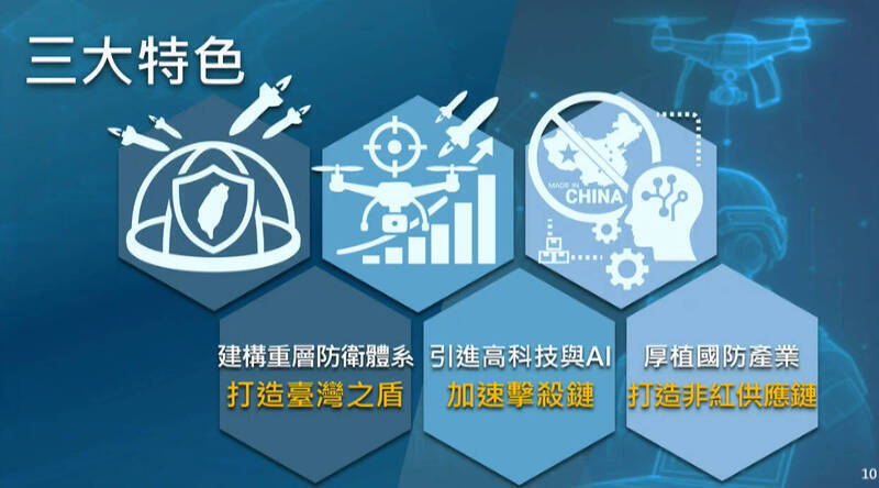 8年期1.25兆特別預算符合防衛實需 國防部:投資國防即投資和平