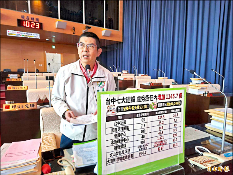 7重大建設決策反覆 盧秀燕挨批浪費逾千億