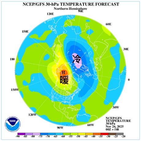 不尋常！極區上空暖冷空氣對峙 鄭明典聯想到「超強寒流」