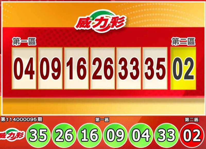 獎落誰家? 11/27 威力彩、今彩539開獎了