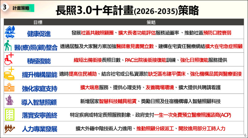 台灣邁入超高齡 賴:長照3.0明年提前啟動