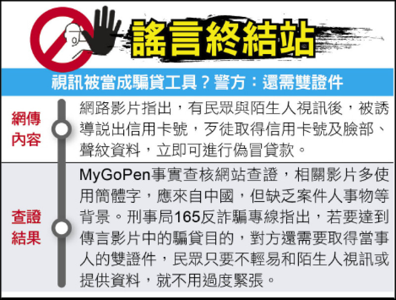 謠言終結站》視訊被當成騙貸工具？警方：還需雙證件