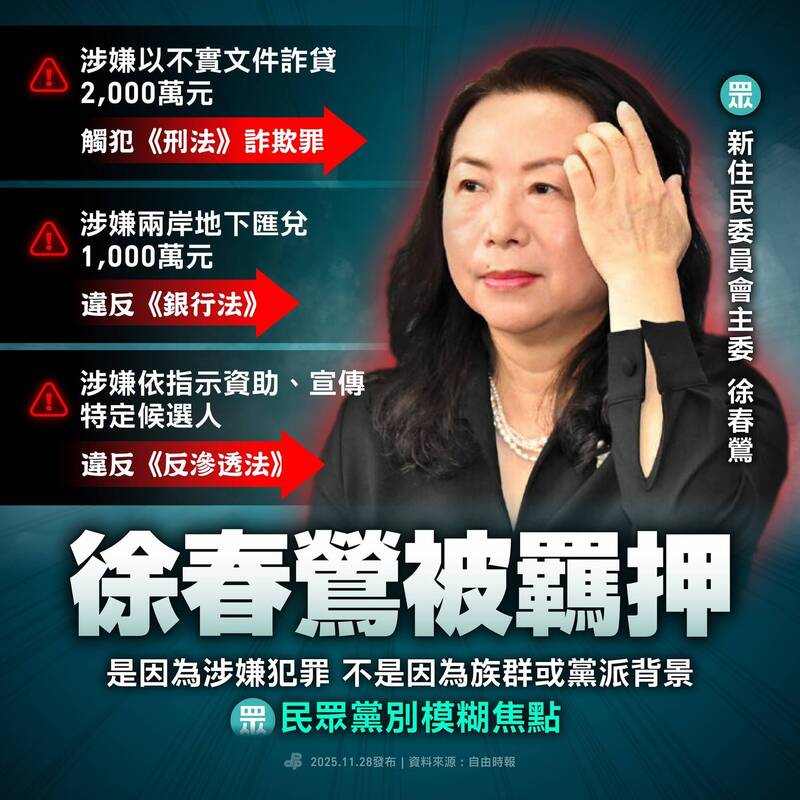 民眾黨喊徐春鶯案是政治操作 民進黨：勿模糊焦點