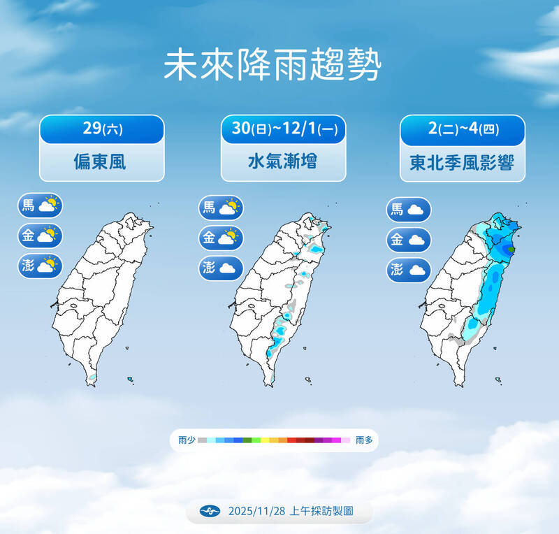 東北季風遲到!明起回暖 下週二桃園以北轉雨