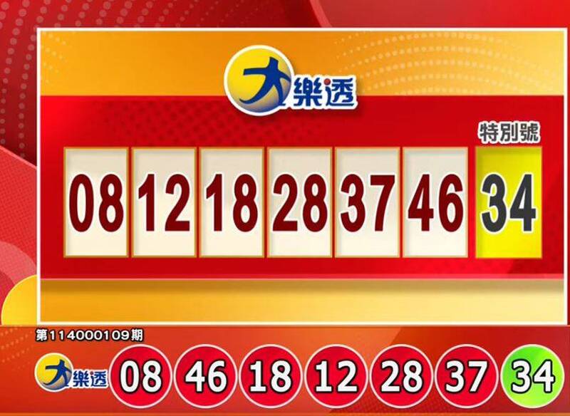 手刀對獎！11/28 大樂透、今彩539開獎啦