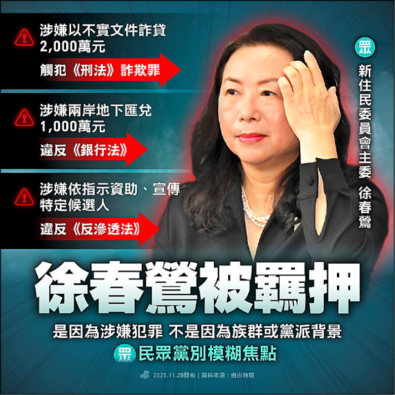 民眾黨稱徐春鶯案政治操作 民進黨批模糊焦點