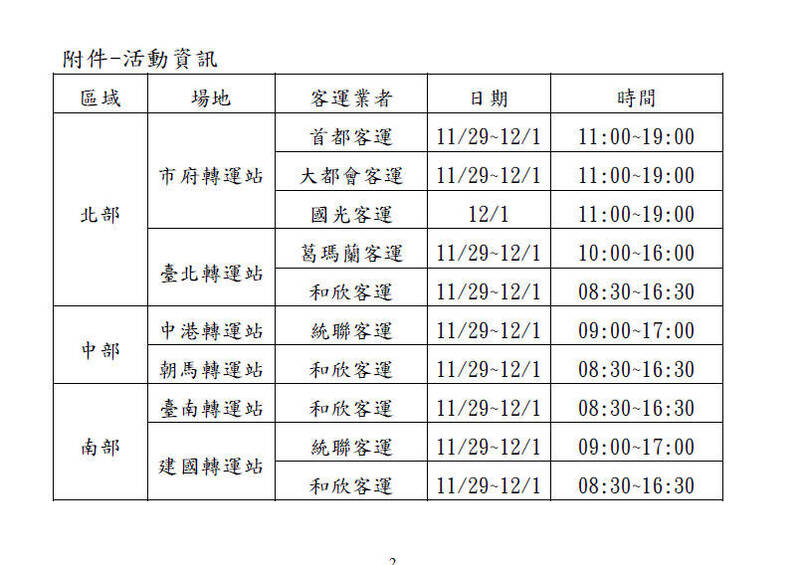 TPASS 2.0常客優惠再升級 最高可回饋乘車金額30％