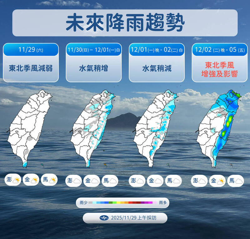 下週二入夜東北季風又報到！濕涼到週五 下探14度
