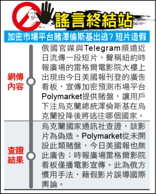 謠言終結站》加密市場平台賭澤倫斯基出逃? 短片造假