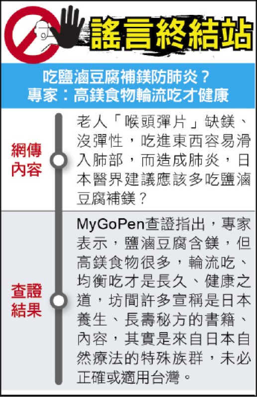 謠言終結站》吃鹽滷豆腐補鎂防肺炎？ 專家︰高鎂食物輪流吃才健康