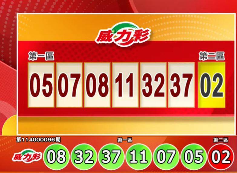 獎落誰家？ 12/1 威力彩、今彩539開獎了
