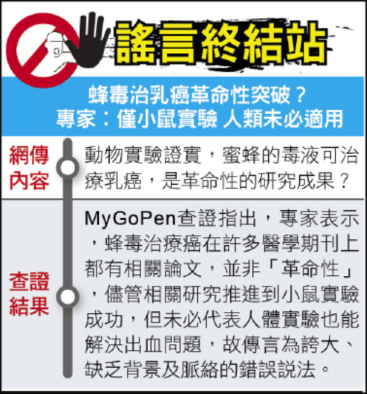 謠言終結站》蜂毒治乳癌革命性突破？專家︰僅小鼠實驗 人類未必適用