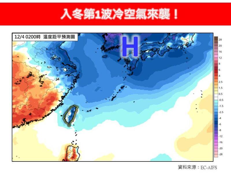 入冬首波冷空氣 氣象專家:中部以北、東北部高山可能降雪