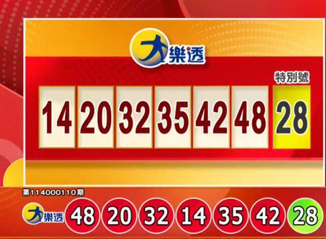 手刀對獎！12/2 大樂透、今彩539開獎啦