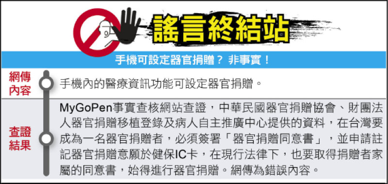 謠言終結站》手機可設定器官捐贈? 非事實!