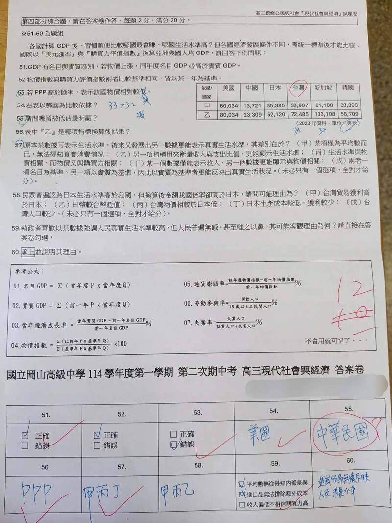 高中考卷答「中華民國」不寫「台灣」 校方︰仍予計分 提醒依規填答