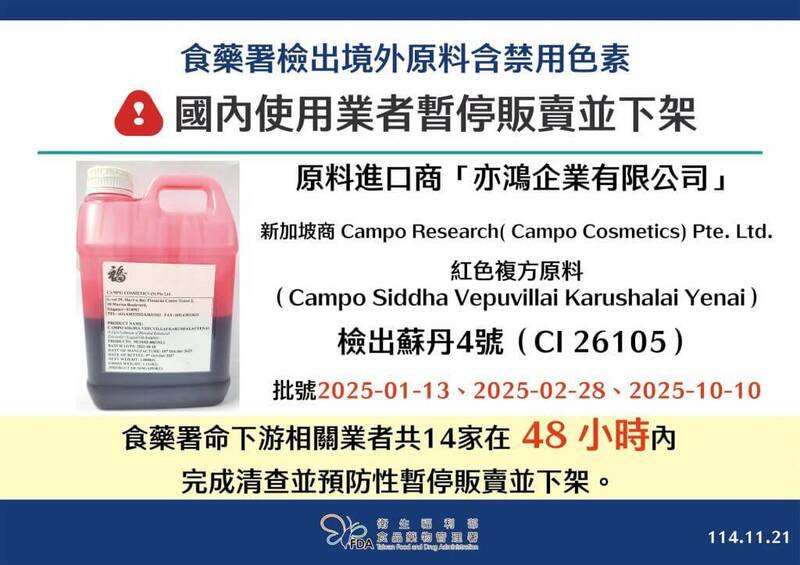 桃檢搜索亦鴻公司查扣蘇丹紅原料 負責人賣給廠商30萬交保