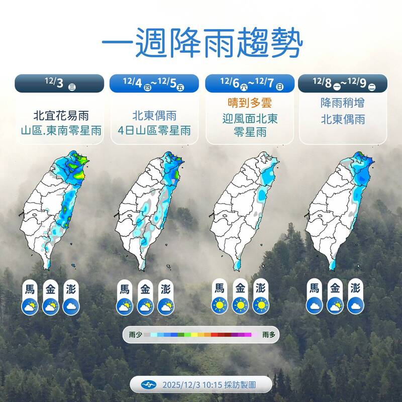 中層水氣通過各地易有雨！ 越晚越冷 低溫剩14度