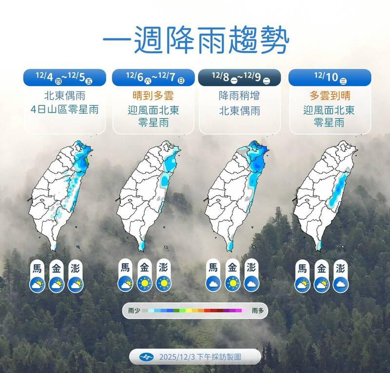 一週降雨趨勢。(氣象署提供) 一週降雨趨勢。(氣象署提供)