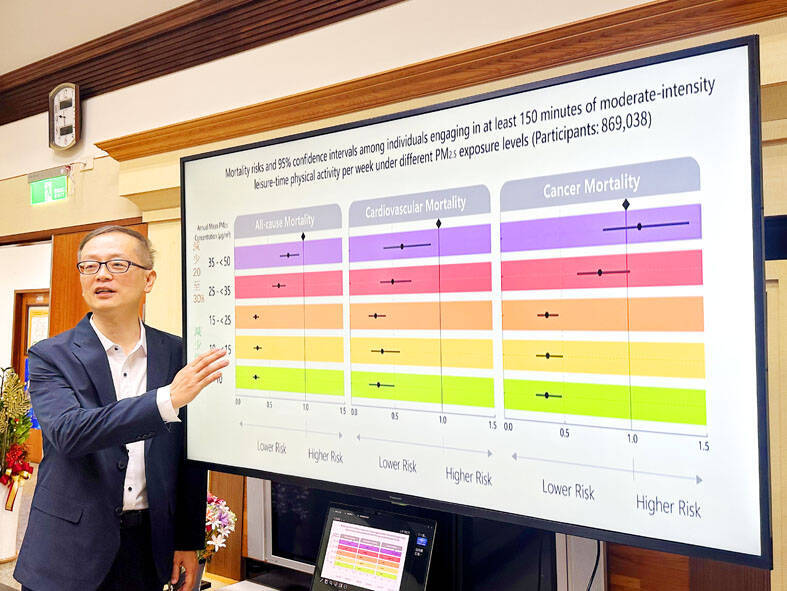 《TAIPEI TIMES》 Exercising perks tied to air quality: study