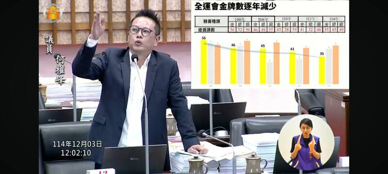 高雄隊全運會金牌數連五屆下滑 教育局：將檢視教練聘任
