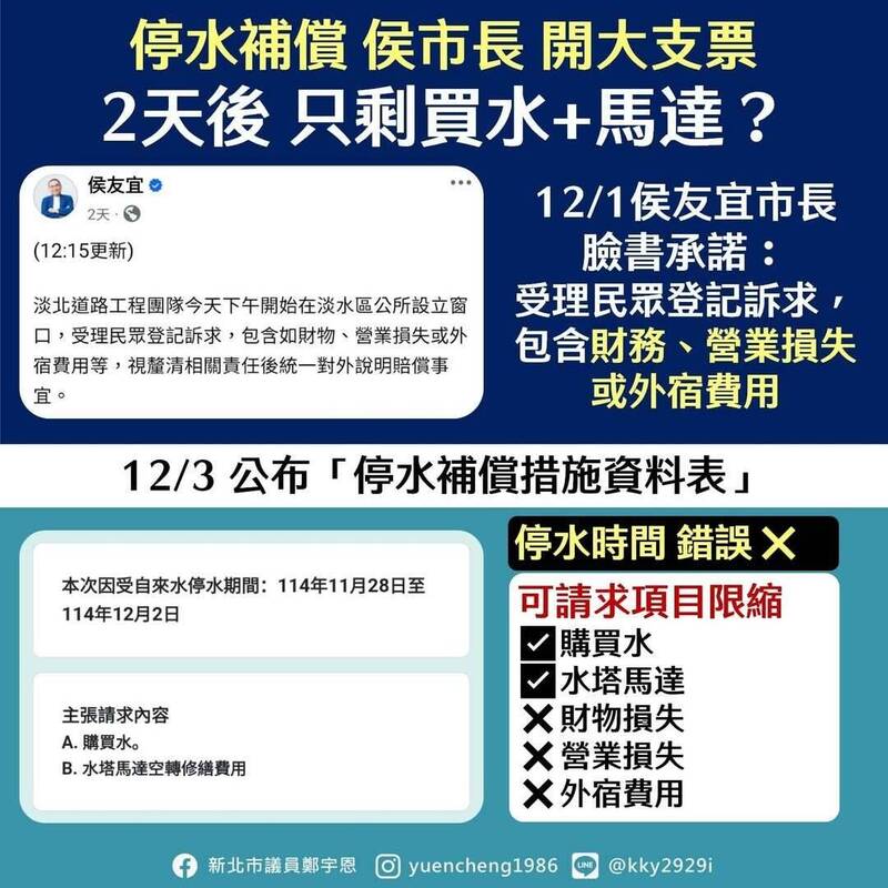淡水大停水鄭宇恩批不補償民生、商業損失 市府：線上表單已加開其他欄位