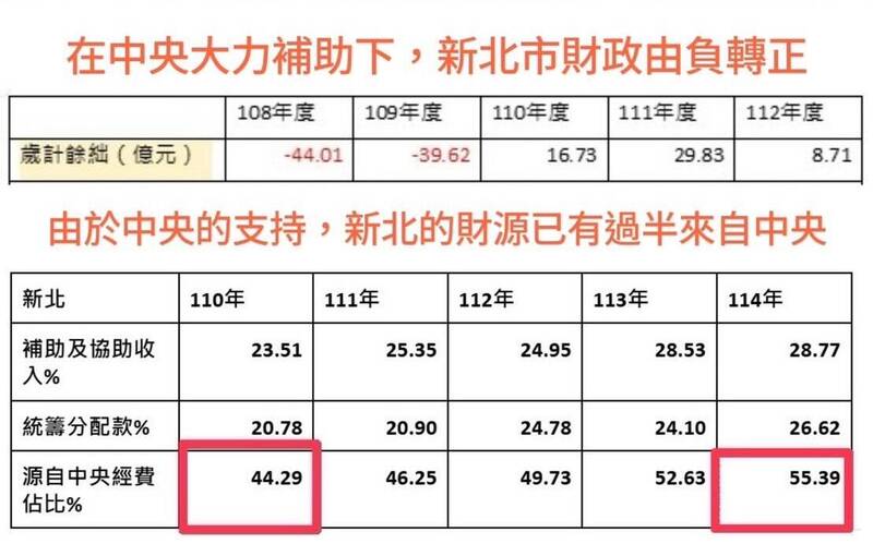 統籌分配稅款、補助是責任 蘇巧慧回應劉和然:不應憑單一指標斷言優劣