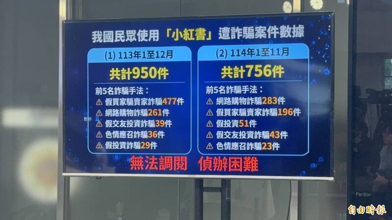 小红书APP两年内涉入高达1706件诈骗案件，造成国人财损近2.5亿元。（记者郑景议摄）