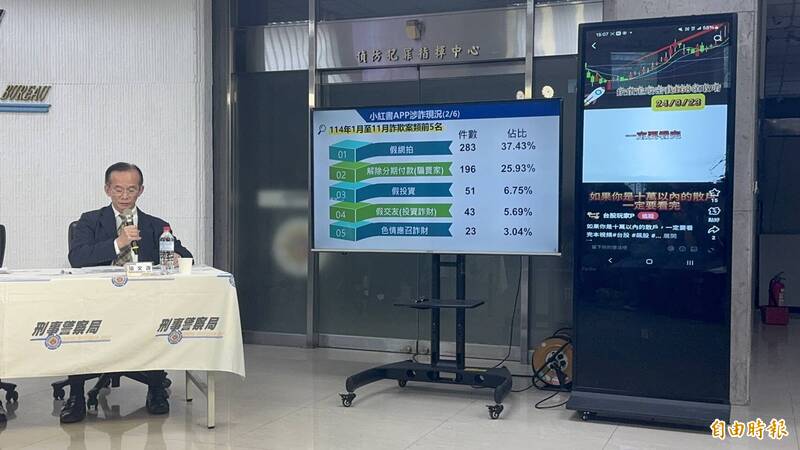 刑事局解析小紅書詐騙 網拍詐騙、假投資佔最大宗